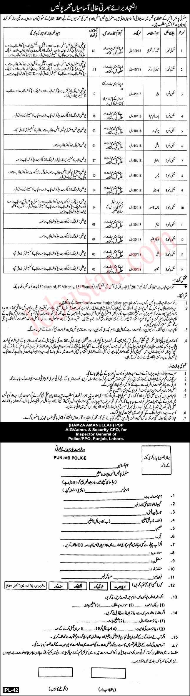 Punjab Police New Govt Jobs In Punjab January 2025 Punjab Police New Govt Jobs In Punjab January 2025