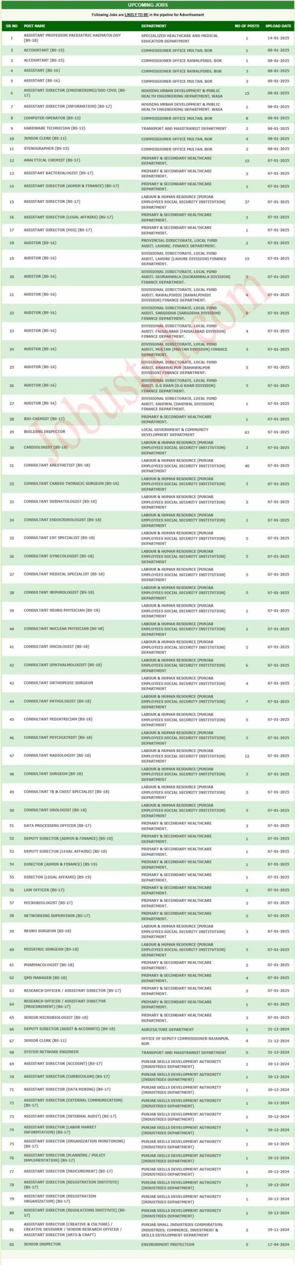 1000 + PPSC New Govt Jobs In Punjab January 2025 1000 + PPSC New Govt Jobs In Punjab January 2025